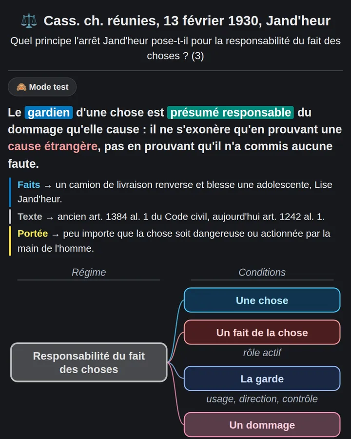 Carte de droit : arrêt Jand'heur, principe, faits, texte et portée