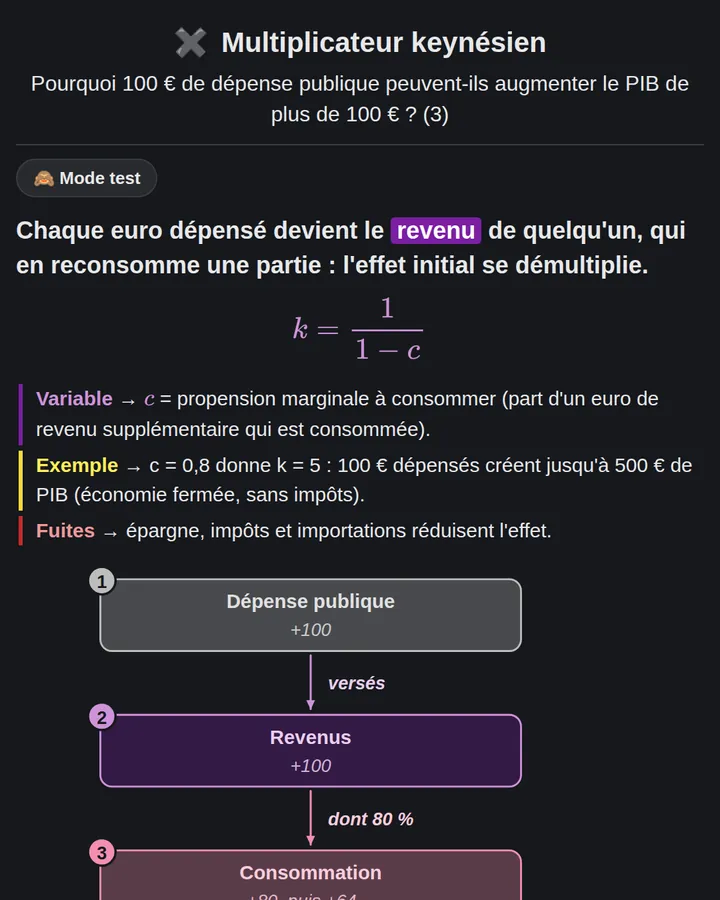 Carte de macroéconomie : multiplicateur keynésien et chaîne causale en étapes