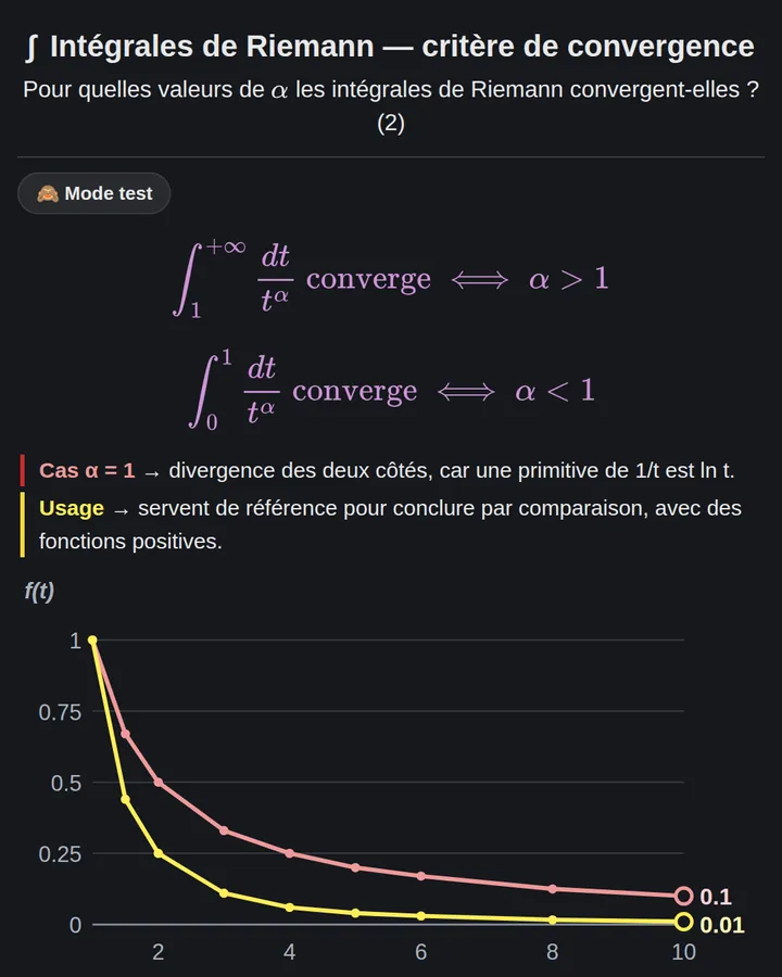 Carte de maths : critère de convergence des intégrales de Riemann avec graphe